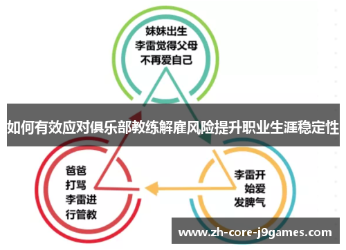如何有效应对俱乐部教练解雇风险提升职业生涯稳定性 如何有效应对俱乐部教练解雇风险提升职业生涯稳定性