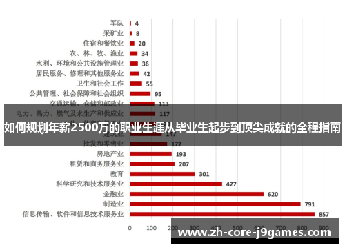 如何规划年薪2500万的职业生涯从毕业生起步到顶尖成就的全程指南 如何规划年薪2500万的职业生涯从毕业生起步到顶尖成就的全程指南