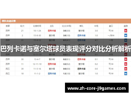 巴列卡诺与塞尔塔球员表现评分对比分析解析
