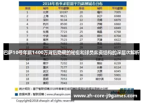 巴萨10号年薪1400万背后隐藏的秘密和球员薪资结构的深层次解析 巴萨10号年薪1400万背后隐藏的秘密和球员薪资结构的深层次解析