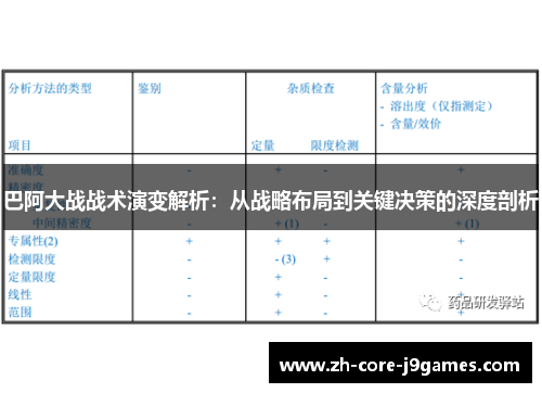 巴阿大战战术演变解析:从战略布局到关键决策的深度剖析 巴阿大战战术演变解析:从战略布局到关键决策的深度剖析
