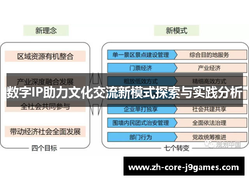 数字IP助力文化交流新模式探索与实践分析 数字IP助力文化交流新模式探索与实践分析