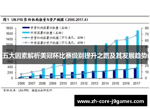 五大因素解析美冠杯比赛级别提升之路及其发展趋势