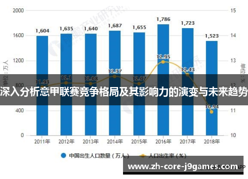 深入分析意甲联赛竞争格局及其影响力的演变与未来趋势