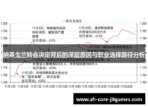 纳英戈兰转会决定背后的深层原因与职业选择路径分析 纳英戈兰转会决定背后的深层原因与职业选择路径分析
