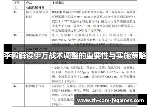 李毅解读伊万战术调整的重要性与实施策略 李毅解读伊万战术调整的重要性与实施策略