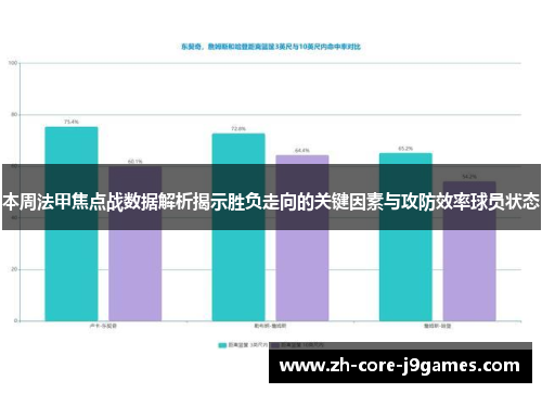 本周法甲焦点战数据解析揭示胜负走向的关键因素与攻防效率球员状态 本周法甲焦点战数据解析揭示胜负走向的关键因素与攻防效率球员状态