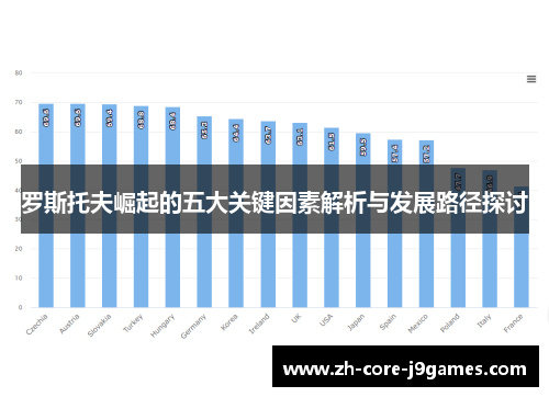 罗斯托夫崛起的五大关键因素解析与发展路径探讨