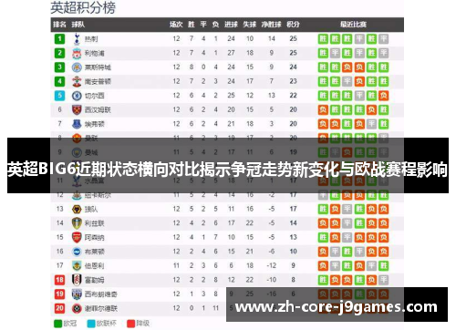 英超BIG6近期状态横向对比揭示争冠走势新变化与欧战赛程影响