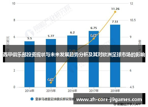 西甲俱乐部投资现状与未来发展趋势分析及其对欧洲足球市场的影响