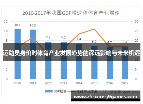 运动员身价对体育产业发展趋势的深远影响与未来机遇 运动员身价对体育产业发展趋势的深远影响与未来机遇
